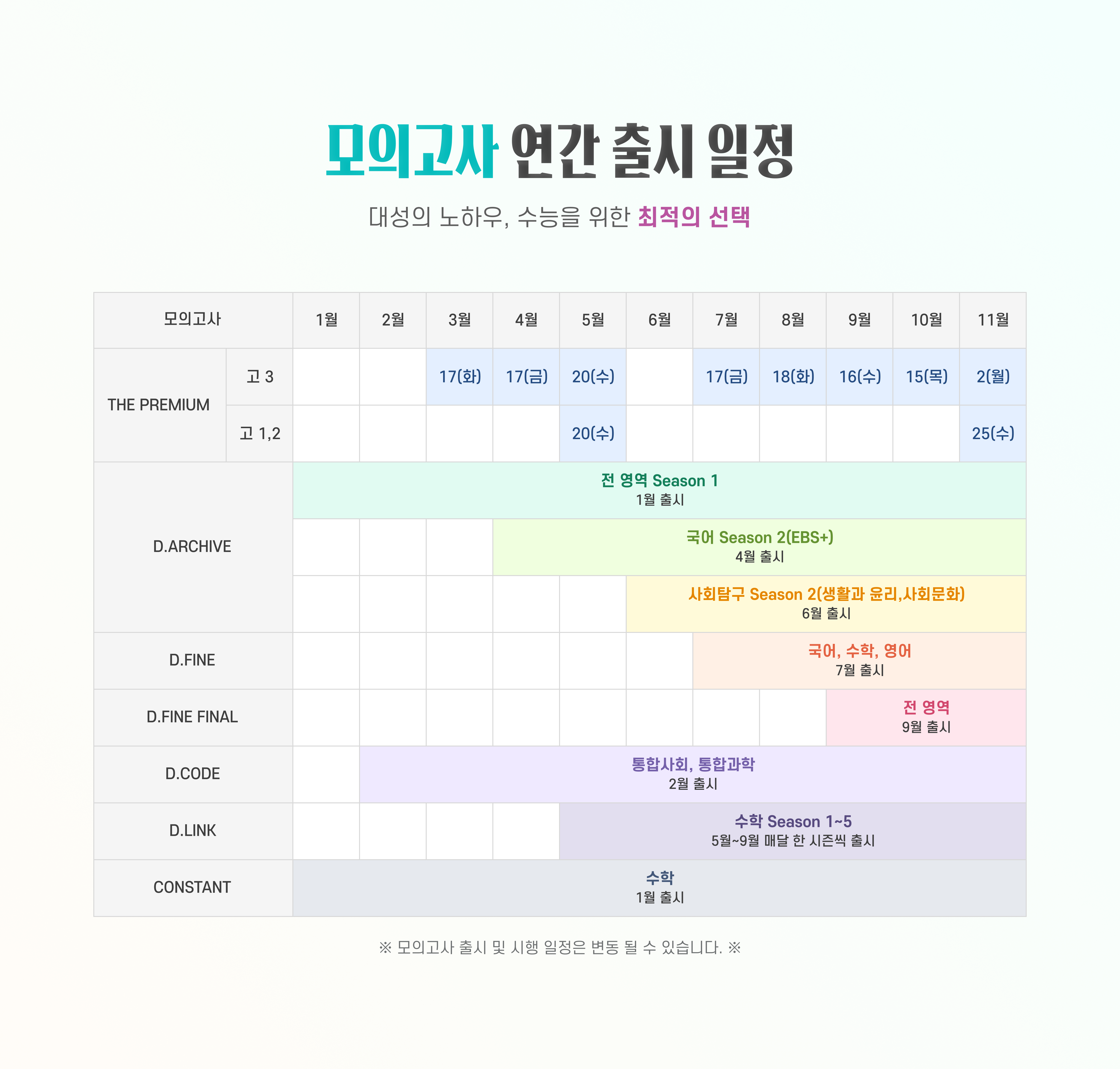 모의고사 연간 출시 일정
